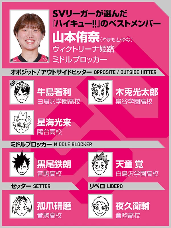 （ｃ）古舘春一／集英社選手写真／SVリーグ