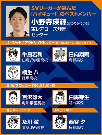 （ｃ）古舘春一／集英社　選手写真／SVリーグ