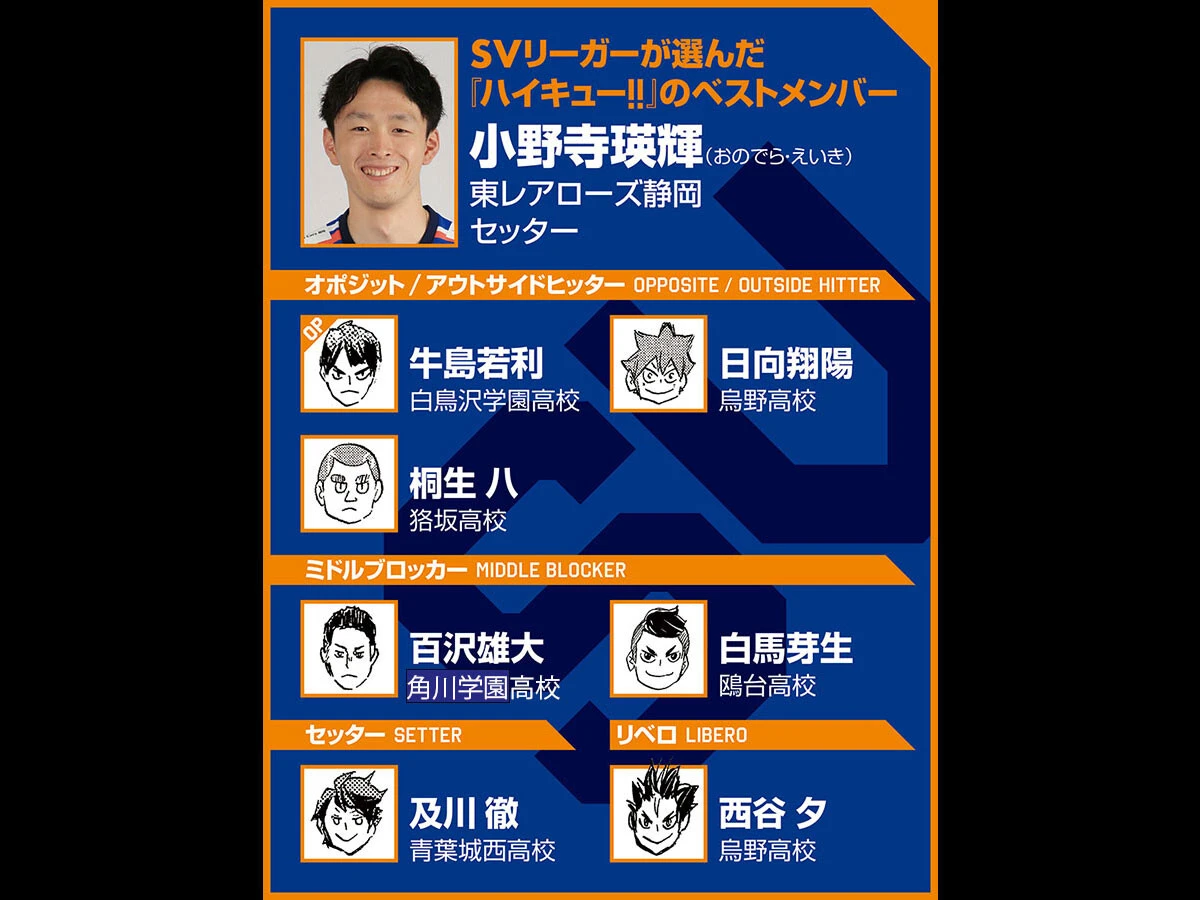 【ハイキュー‼×SVリーグ】小野寺瑛輝が選ぶベストメンバーは２ⅿ超のミドルがふたり 試合後の"わかりみ"が強い場面も語った