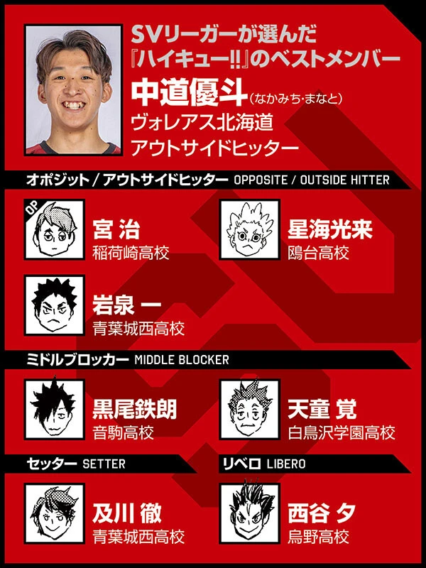 （ｃ）古舘春一／集英社　選手写真／SVリーグ