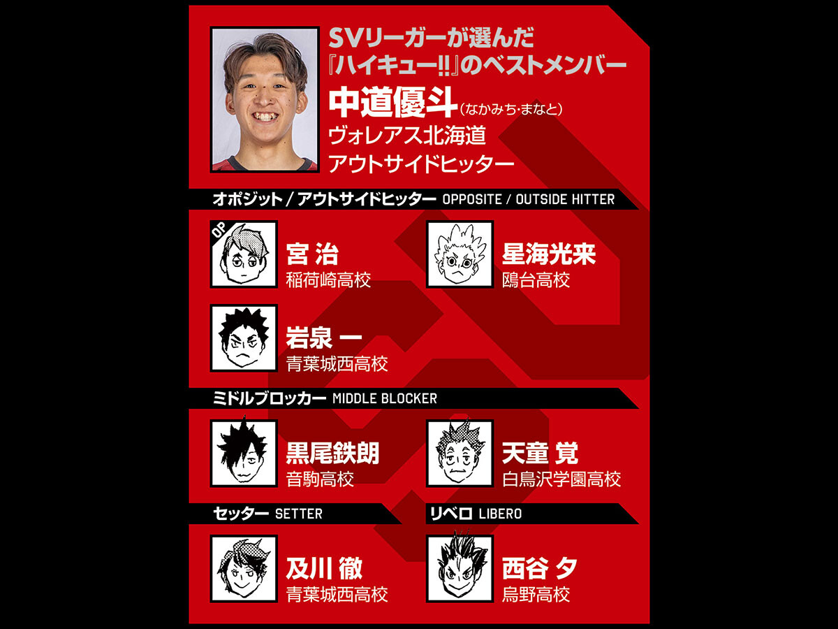 【ハイキュー‼×SVリーグ】中道優斗が選んだベストメンバーは、星海光来など「勝手に楽しくやってくれそうな選手たち」