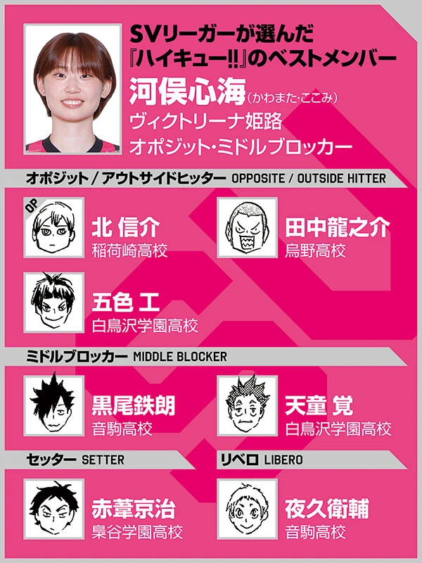 （ｃ）古舘春一／集英社選手写真／SVリーグ