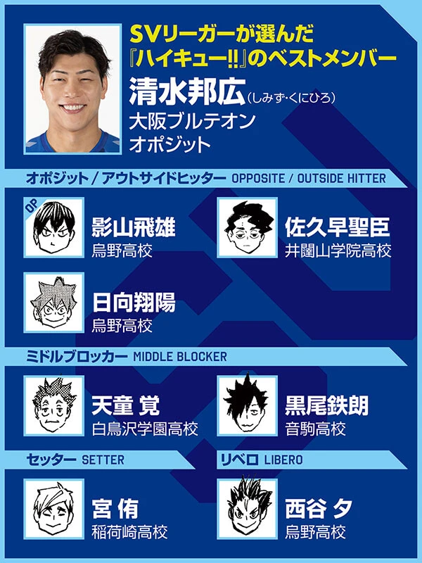 （ｃ）古舘春一／集英社選手写真／SVリーグ