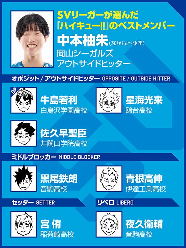 （ｃ）古舘春一／集英社　選手写真／SVリーグ