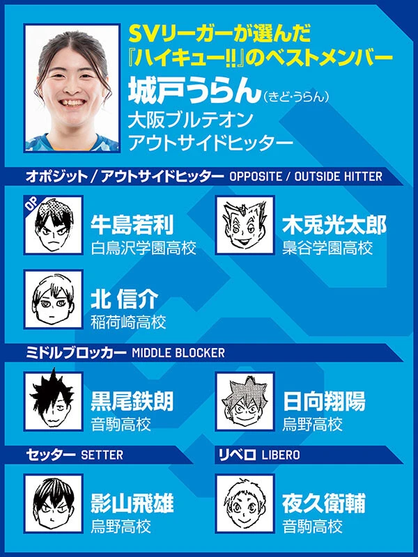 （ｃ）古舘春一／集英社選手写真／SVリーグ