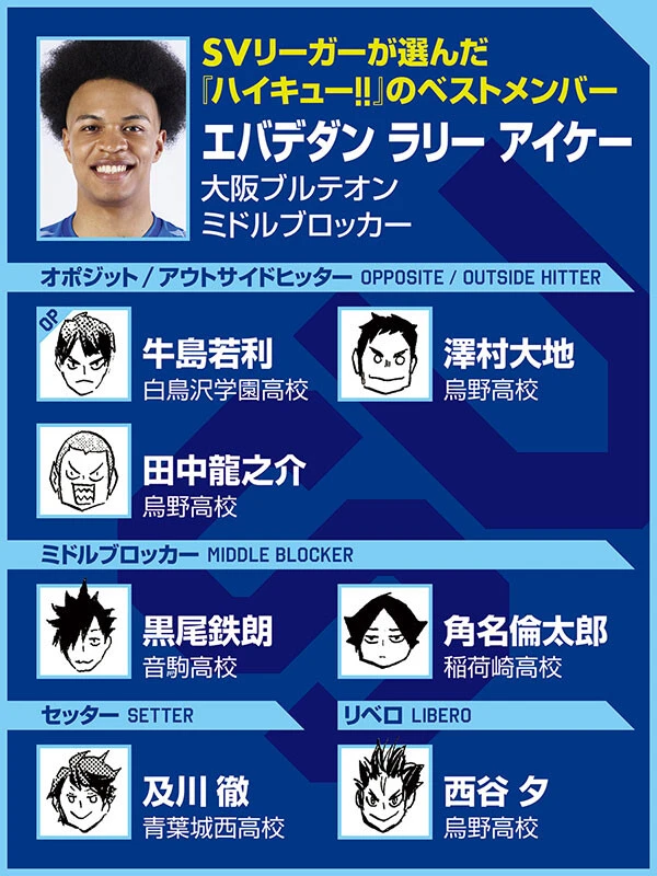 ハイキュー‼×SVリーグ】エバデダン ラリーがベストメンバーに選んだ