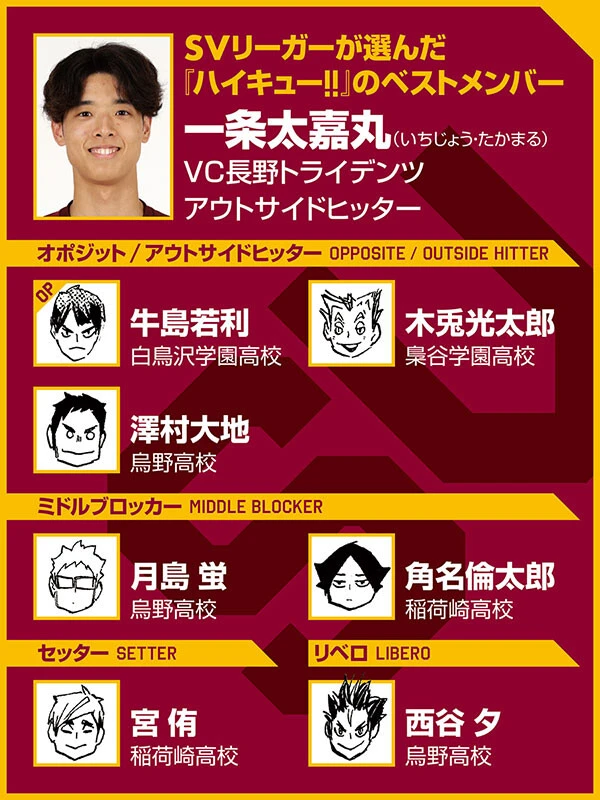 （ｃ）古舘春一／集英社　選手写真／SVリーグ