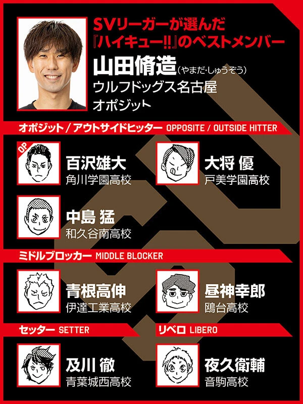 （ｃ）古舘春一／集英社　選手写真／SVリーグ