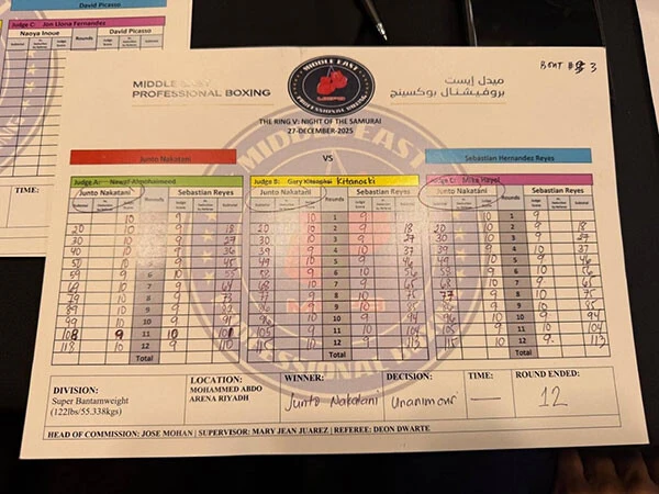 ジャッジ３人のスコア表　photo プロモーター提供