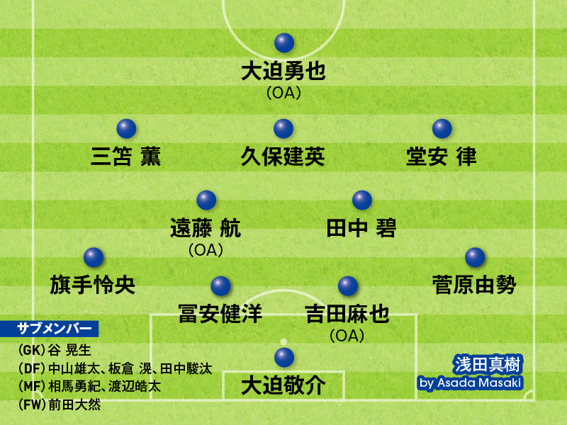 浅田真樹氏が選んだ、サッカー東京五輪メンバー18人記事を読む＞サッカー東京五輪代表メンバーを識者が大予想。18人はこうなる！