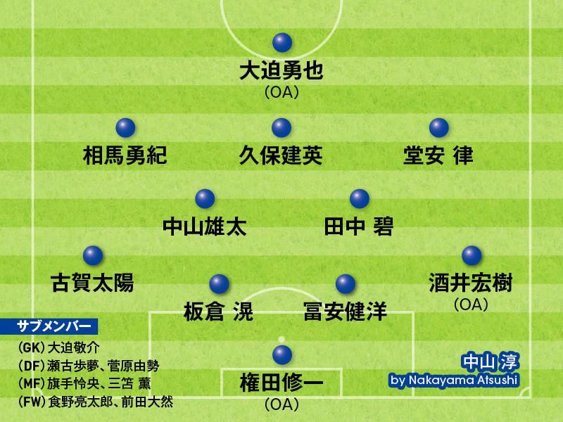 中山淳氏が選んだ、サッカー東京五輪メンバー18人記事を読む＞サッカー東京五輪代表メンバーを識者が大予想。18人はこうなる！