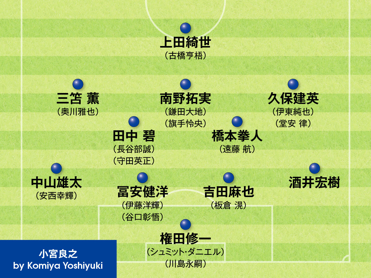 小宮良之氏が選んだ26人記事を読む＞サッカー日本代表、カタールＷ杯本番のメンバーはこれだ！　識者５名が顔ぶれを考えた