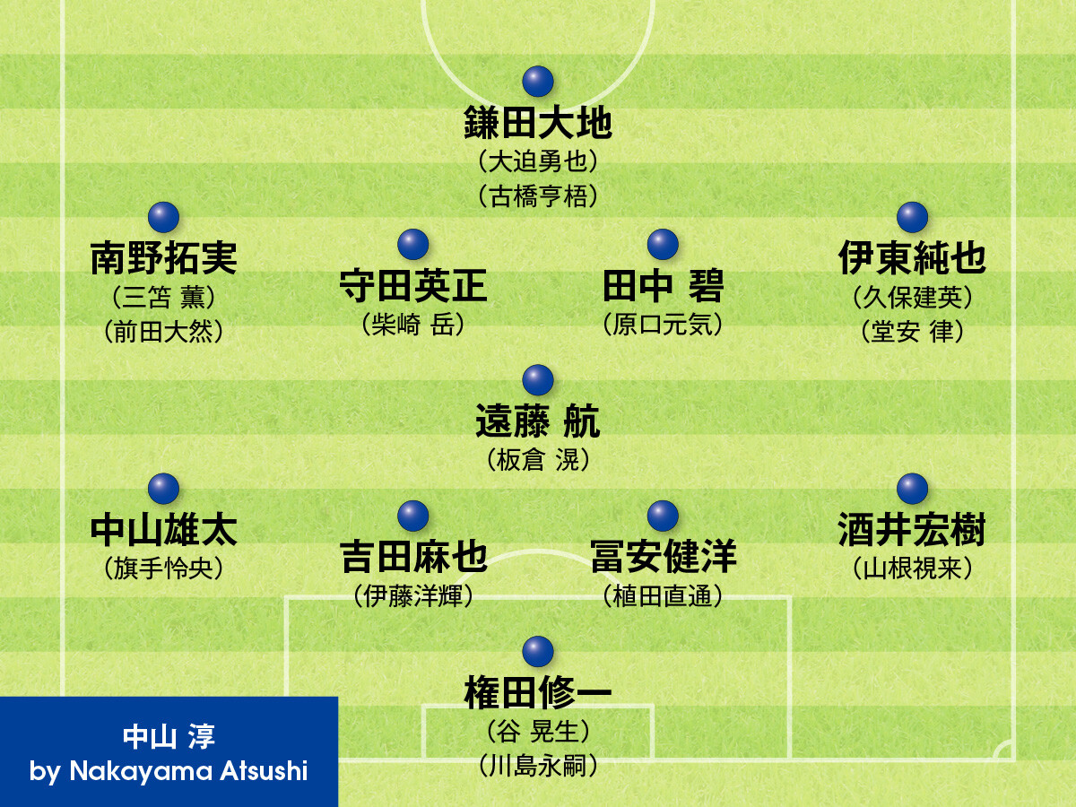 中山淳氏が選んだ26人記事を読む＞サッカー日本代表、カタールＷ杯本番のメンバーはこれだ！　識者５名が顔ぶれを考えた