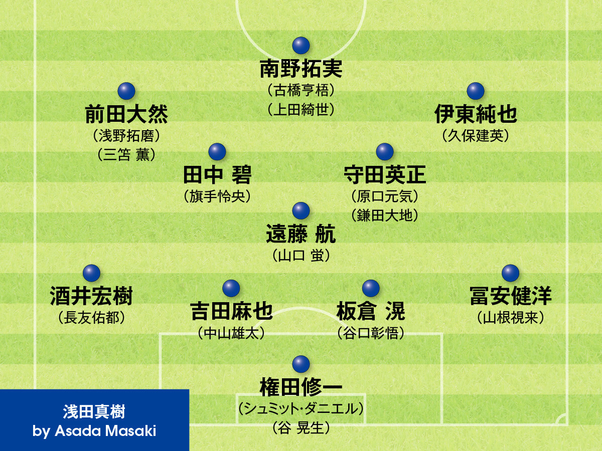 浅田真樹氏が選んだ26人記事を読む＞サッカー日本代表、カタールＷ杯本番のメンバーはこれだ！　識者５名が顔ぶれを考えた