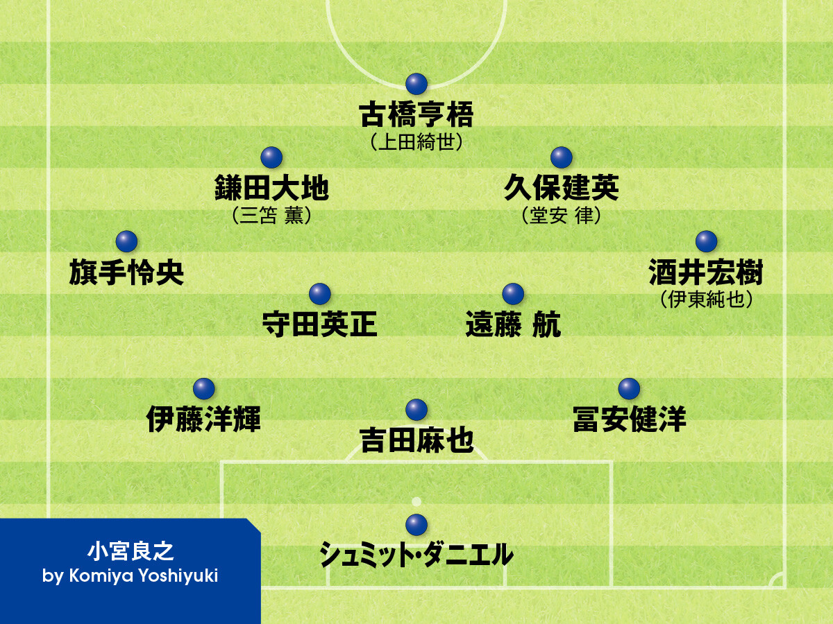 小宮良之氏が選んだメンバーサッカー日本代表のベストメンバーを識者５人が選択。アメリカ戦、エクアドル戦はどう戦う？＞＞