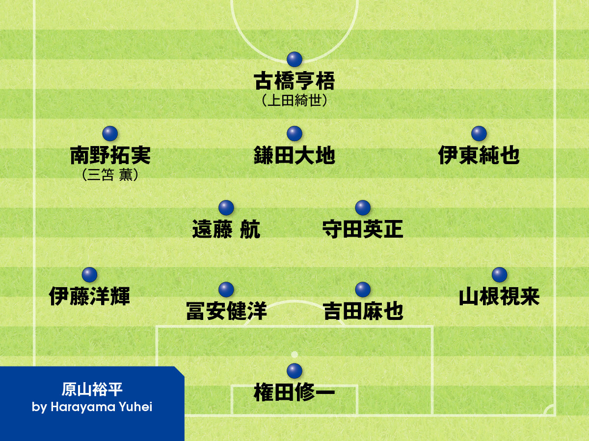 原山裕平氏が選んだメンバーサッカー日本代表のベストメンバーを識者５人が選択。アメリカ戦、エクアドル戦はどう戦う？＞＞