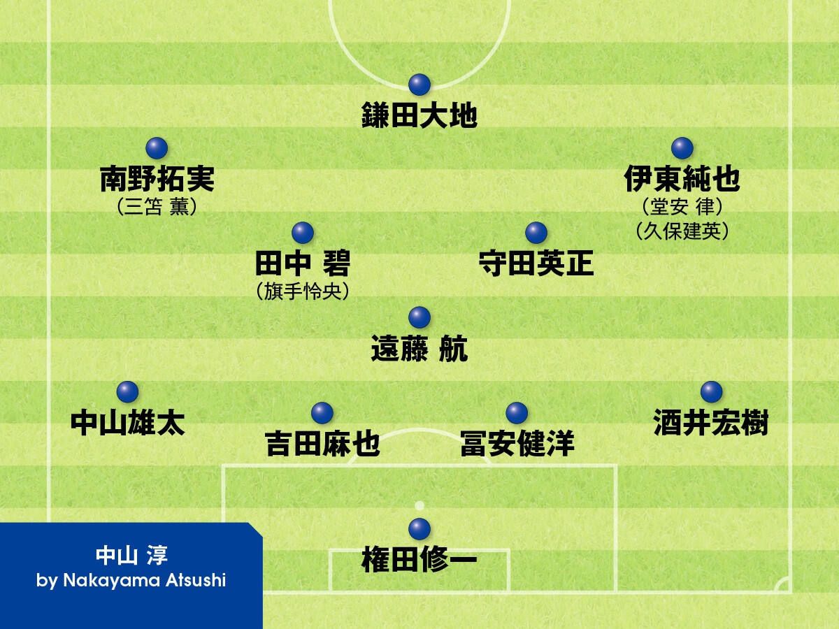 中山 淳氏が選んだメンバーサッカー日本代表のベストメンバーを識者５人が選択。アメリカ戦、エクアドル戦はどう戦う？＞＞