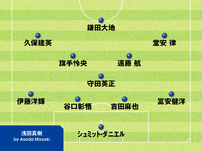 サッカー日本代表のベストメンバーを識者５人が選択。アメリカ戦、エクアドル戦はどう戦う？＞＞　　