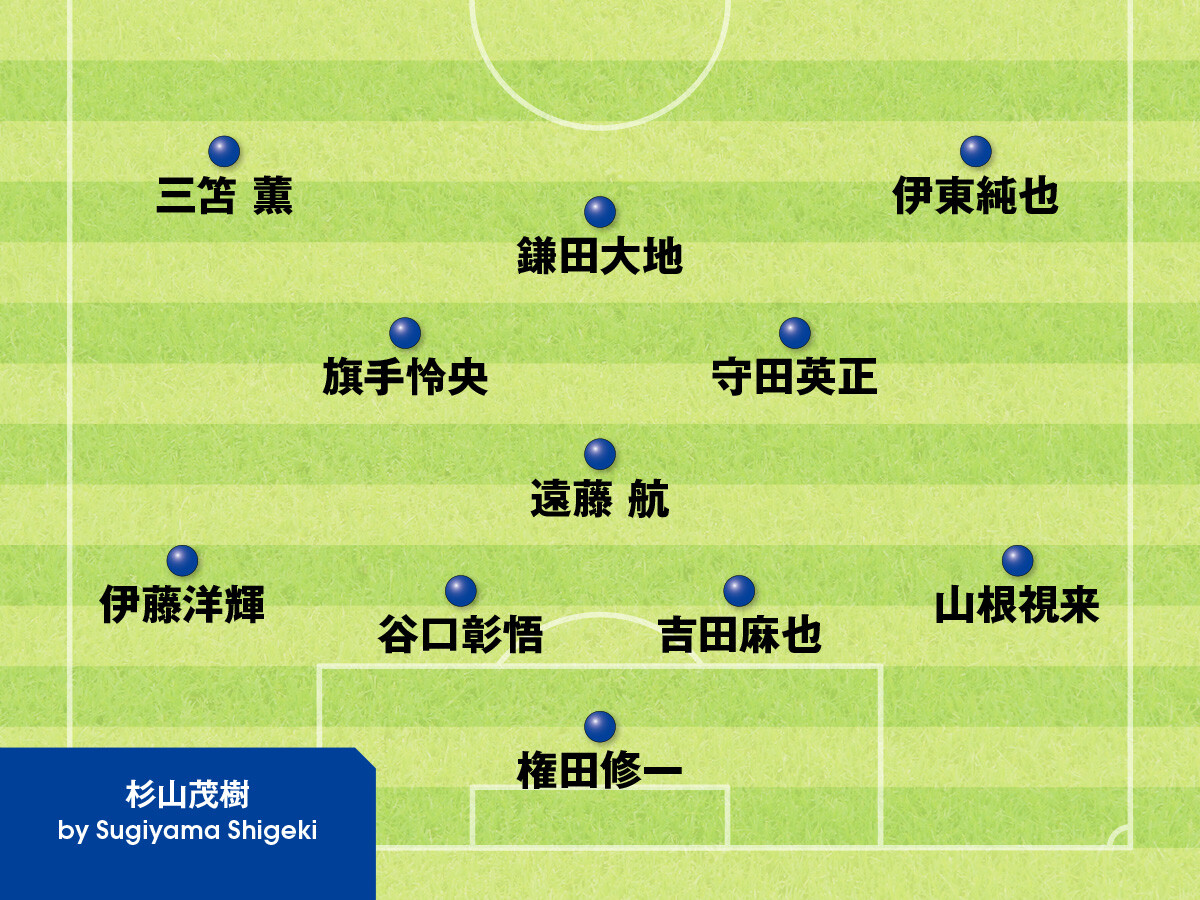 杉山茂樹氏が選んだメンバーサッカー日本代表のベストメンバーを識者５人が選択。アメリカ戦、エクアドル戦はどう戦う？＞＞