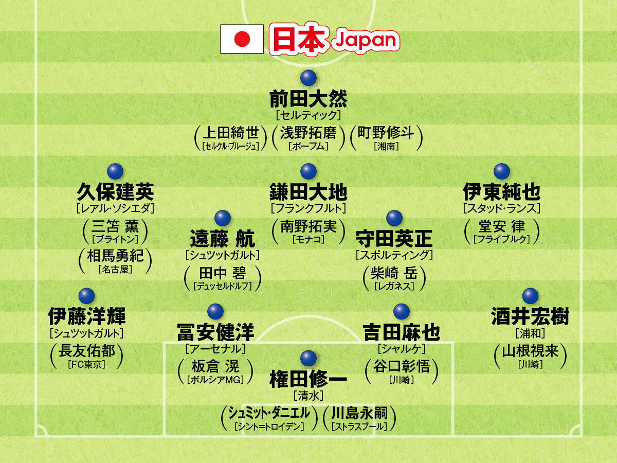 日本サッカー日本代表のプレースタイルはどうあるべきか。Ｗ杯過去６大会は「嗜好性を選んで敗退」か「合理性を追求してベスト16」＞＞