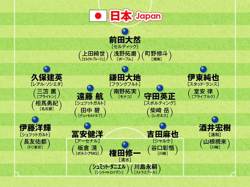カタールＷ杯に臨む日本代表メンバーサッカー日本代表のプレースタイルはどうあるべきか。Ｗ杯過去６大会は「嗜好性を選んで敗退」か「合理性を追求してベスト16」＞＞　　