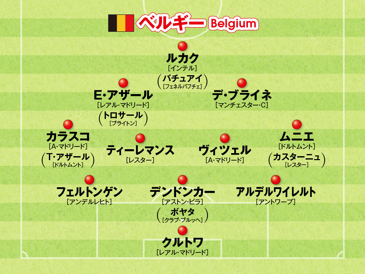 ベルギーベルギー代表はカタールＷ杯で優勝をつかむか。タレントを揃えながらも「慎重で堅実な戦い」が伝統＞＞