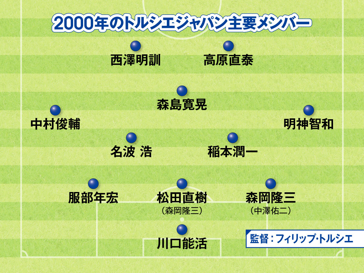 2000年アジアカップ時のトルシエジャパンサッカー日本代表の歴代最強はどのチームか？　識者５人が考えたベスト３ ＞＞