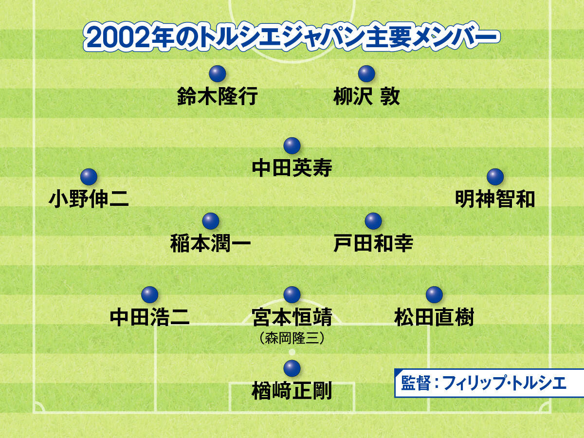 2002年日韓Ｗ杯時のトルシエジャパンサッカー日本代表の歴代最強はどのチームか？　識者５人が考えたベスト３ ＞＞
