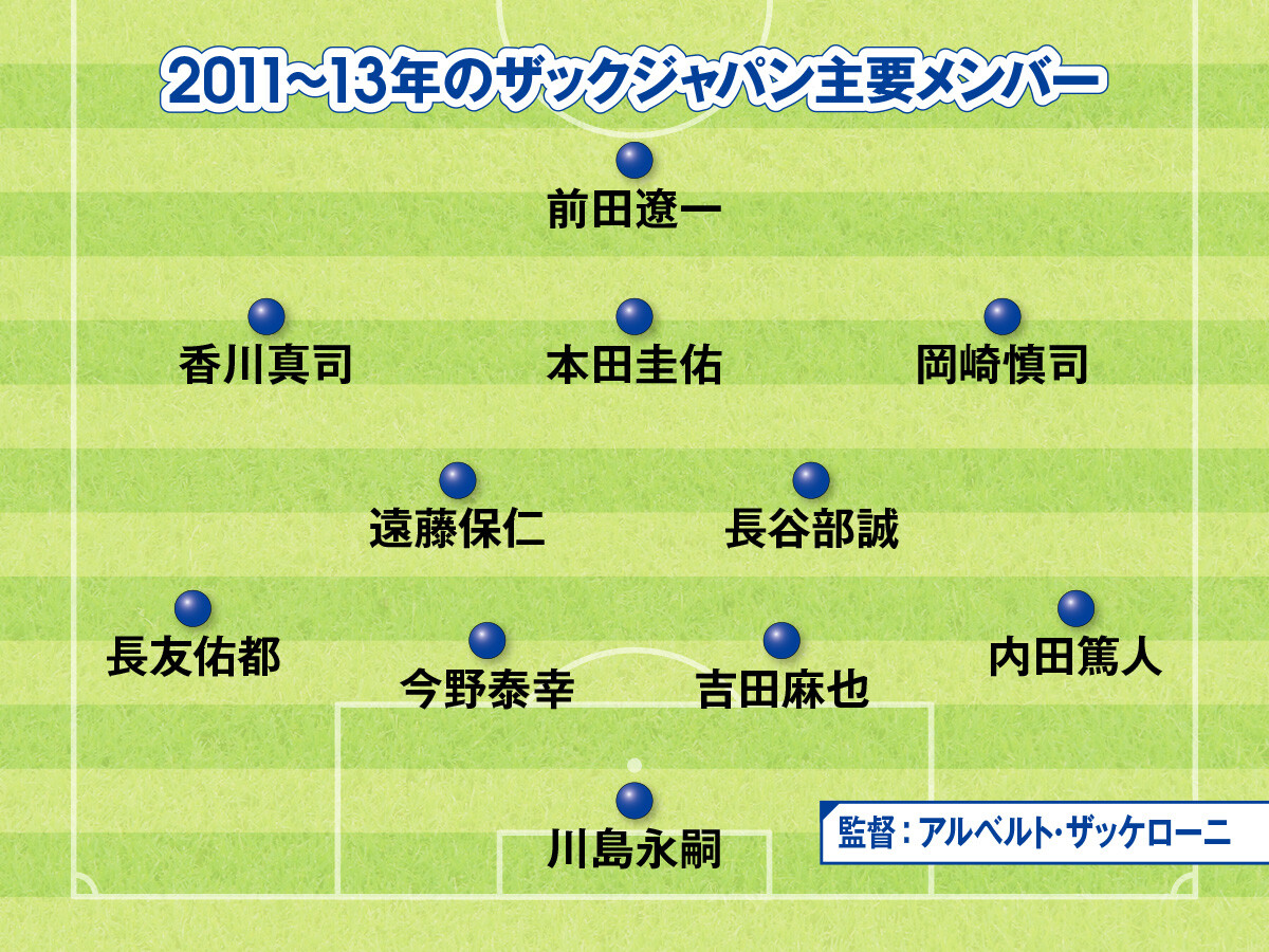 2011～13年のザッグジャパン主要メンバーサッカー日本代表の歴代最強はどのチームか？　識者５人が考えたベスト３ ＞＞