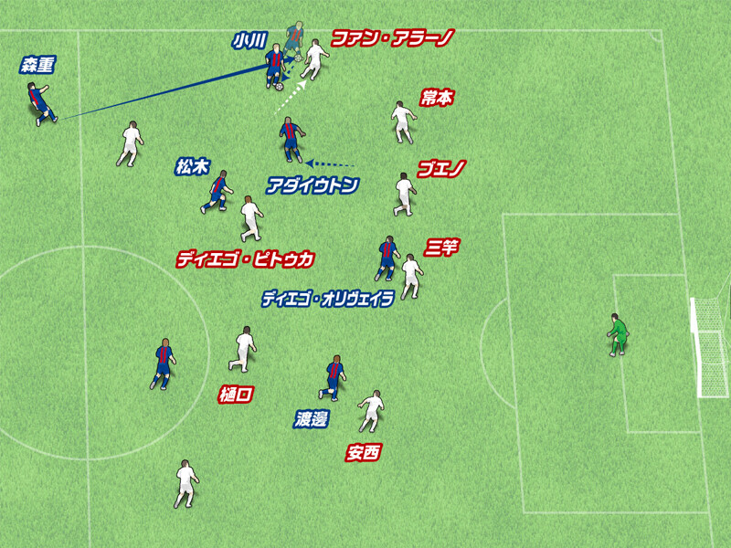左サイドでボールを受け相手を外した小川諒也は、次にどんなプレーを選択したかFC東京が２試合連続３ゴールと攻撃が爆発中。スペースを作り、使うパスワークがお見事＞＞　　illustration by Nishimura Tomoki