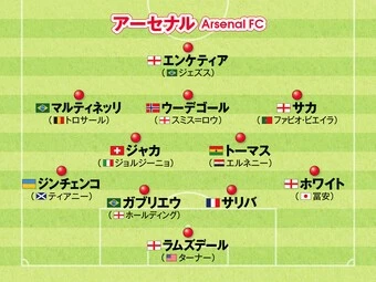 【画像・写真】2022－23シーズン 欧州サッカー注目クラブ 最新フォーメーション web Sportiva