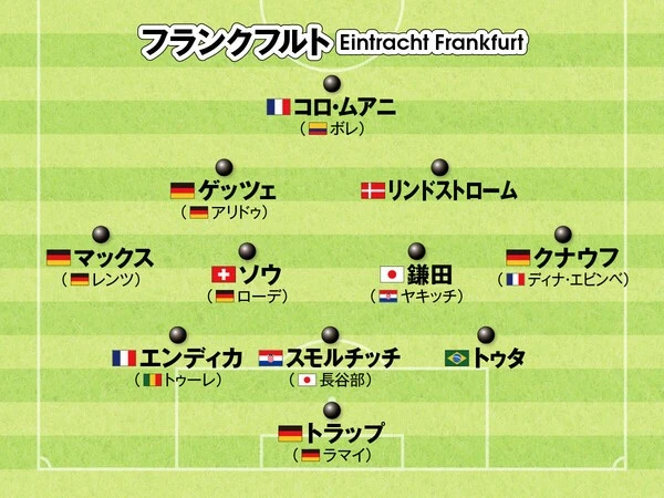 【画像・写真】2022－23シーズン 欧州サッカー注目クラブ 最新フォーメーション web Sportiva