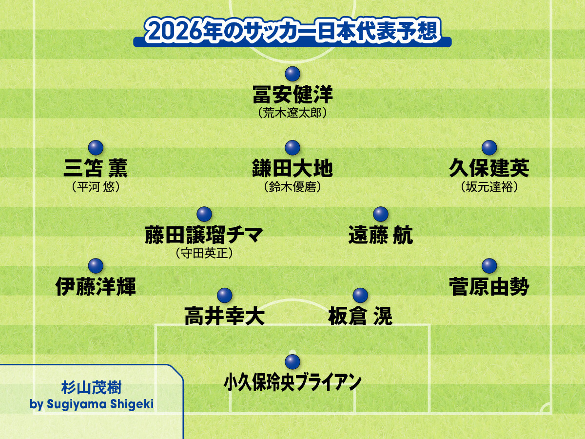 サッカー日本代表 2026年のメンバーはこうなる！ 識者が予想