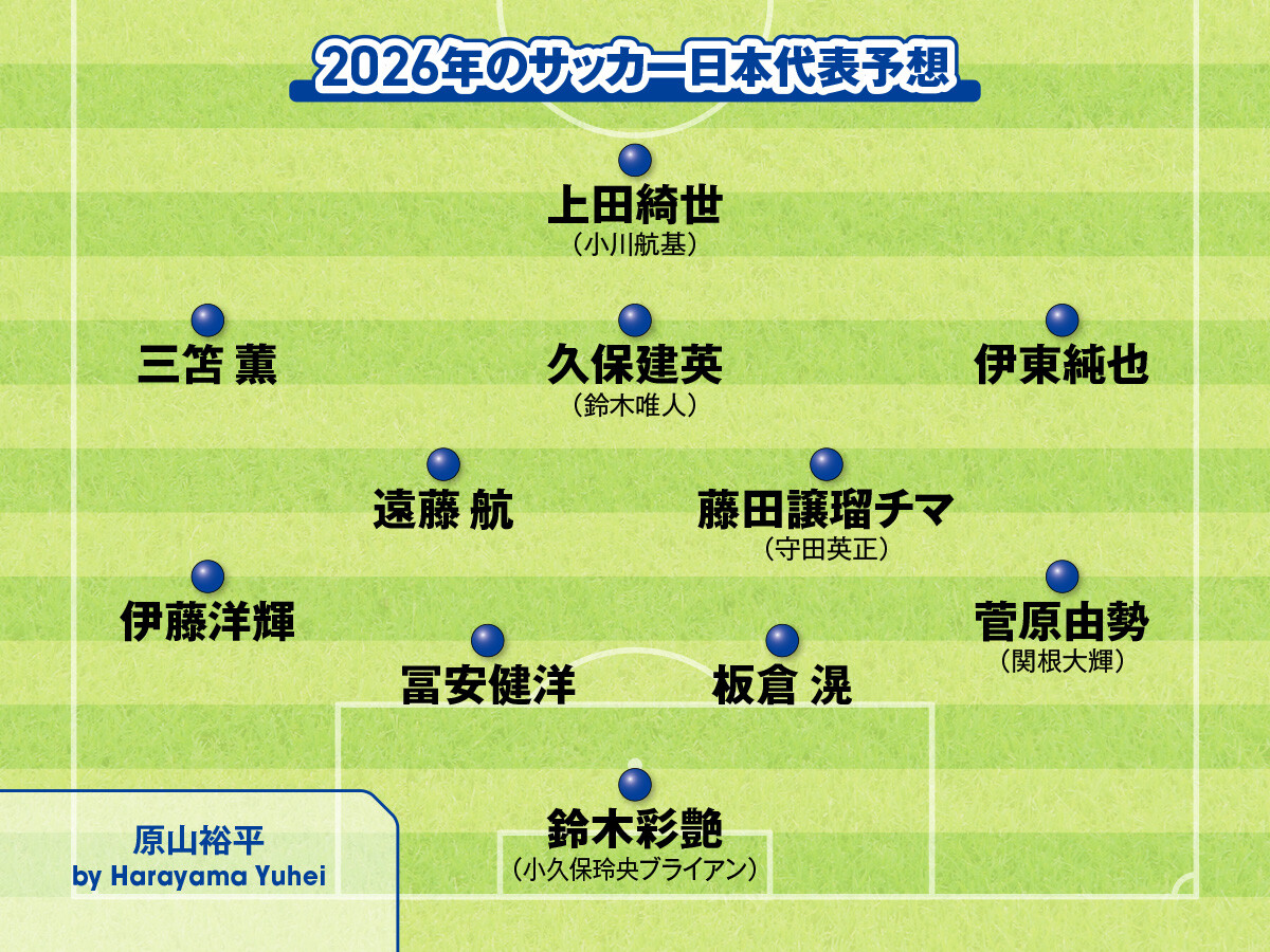 サッカー日本代表 2026年のメンバーはこうなる！ 識者が予想