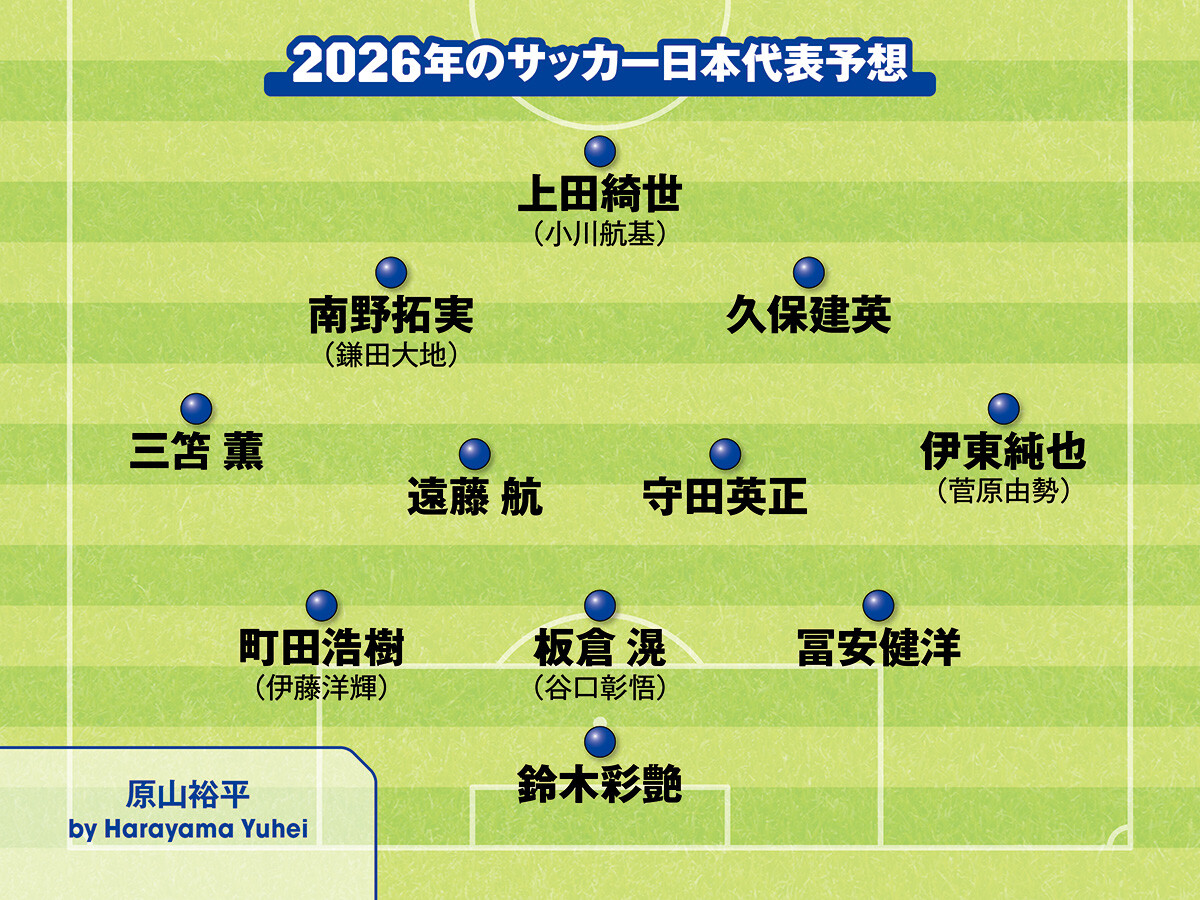 サッカー,サッカー日本代表,日本代表,ワールドカップ,Ｗ杯,森保一,森保ジャパン,フォーメーション,原山裕平