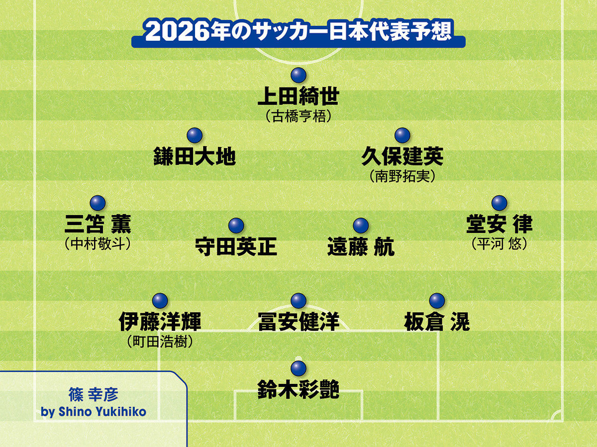 サッカー,サッカー日本代表,日本代表,ワールドカップ,Ｗ杯,森保一,森保ジャパン,フォーメーション,篠幸彦