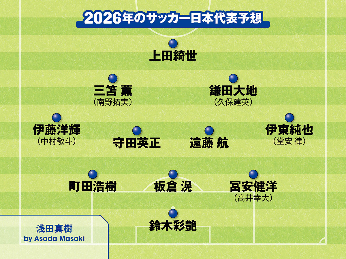 サッカー,サッカー日本代表,日本代表,ワールドカップ,Ｗ杯,森保一,森保ジャパン,フォーメーション,浅田真樹