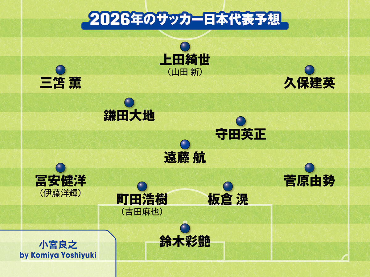 サッカー,サッカー日本代表,日本代表,ワールドカップ,Ｗ杯,森保一,森保ジャパン,フォーメーション,小宮良之