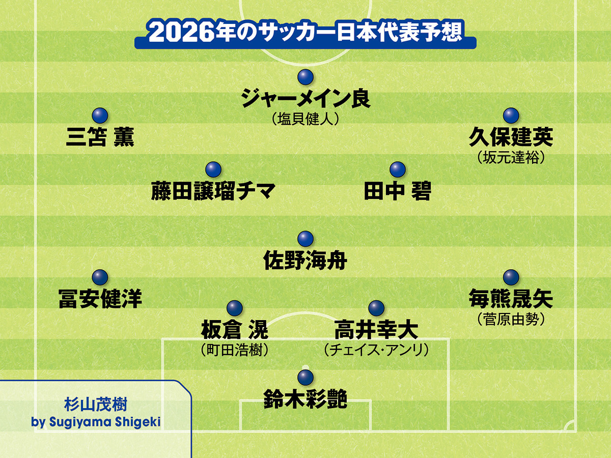 サッカー,サッカー日本代表,日本代表,ワールドカップ,Ｗ杯,森保一,森保ジャパン,フォーメーション,杉山茂樹