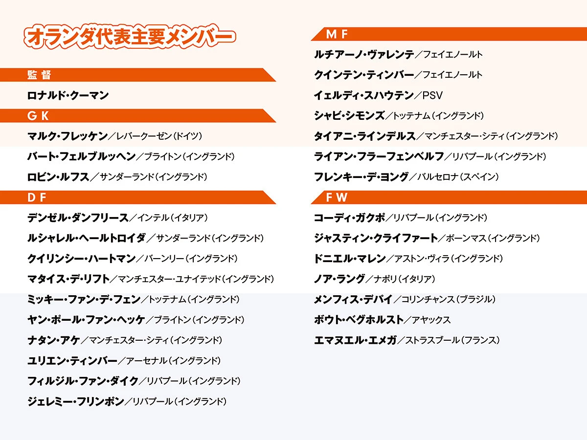 サッカー,ワールドカップ,W杯,FIFAワールドカップ,FIFAワールドカップ2026,北中米ワールドカップ,オランダ代表