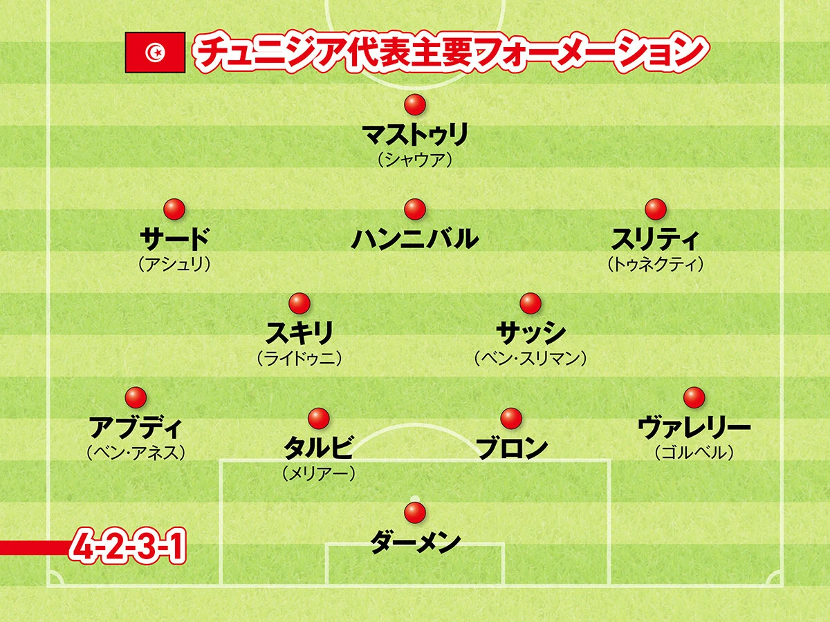 サッカー,ワールドカップ,W杯,FIFAワールドカップ,FIFAワールドカップ2026,北中米ワールドカップ,チュニジア代表