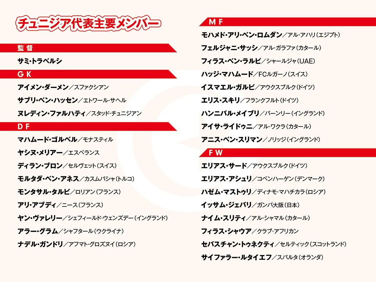 サッカー,ワールドカップ,W杯,FIFAワールドカップ,FIFAワールドカップ2026,北中米ワールドカップ,チュニジア代表