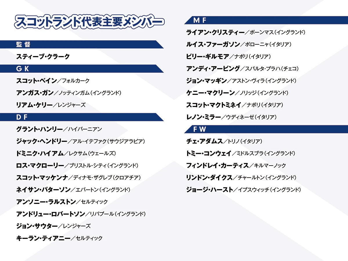 サッカー,ワールドカップ,Ｗ杯,FIFAワールドカップ,FIFAワールドカップ2026,北中米ワールドカップ,スコットランド代表