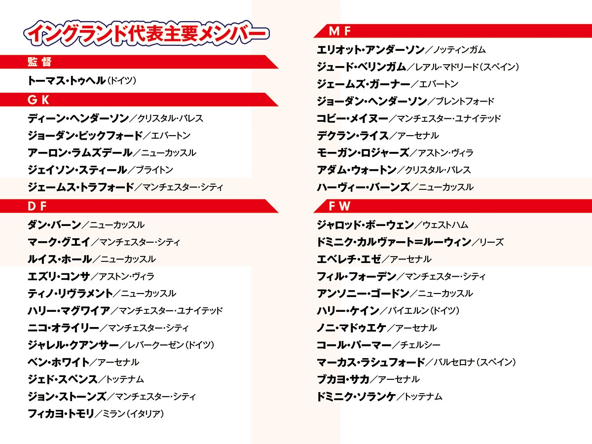 サッカー,ワールドカップ,Ｗ杯,FIFAワールドカップ,FIFAワールドカップ2026,北中米ワールドカップ,イングランド代表