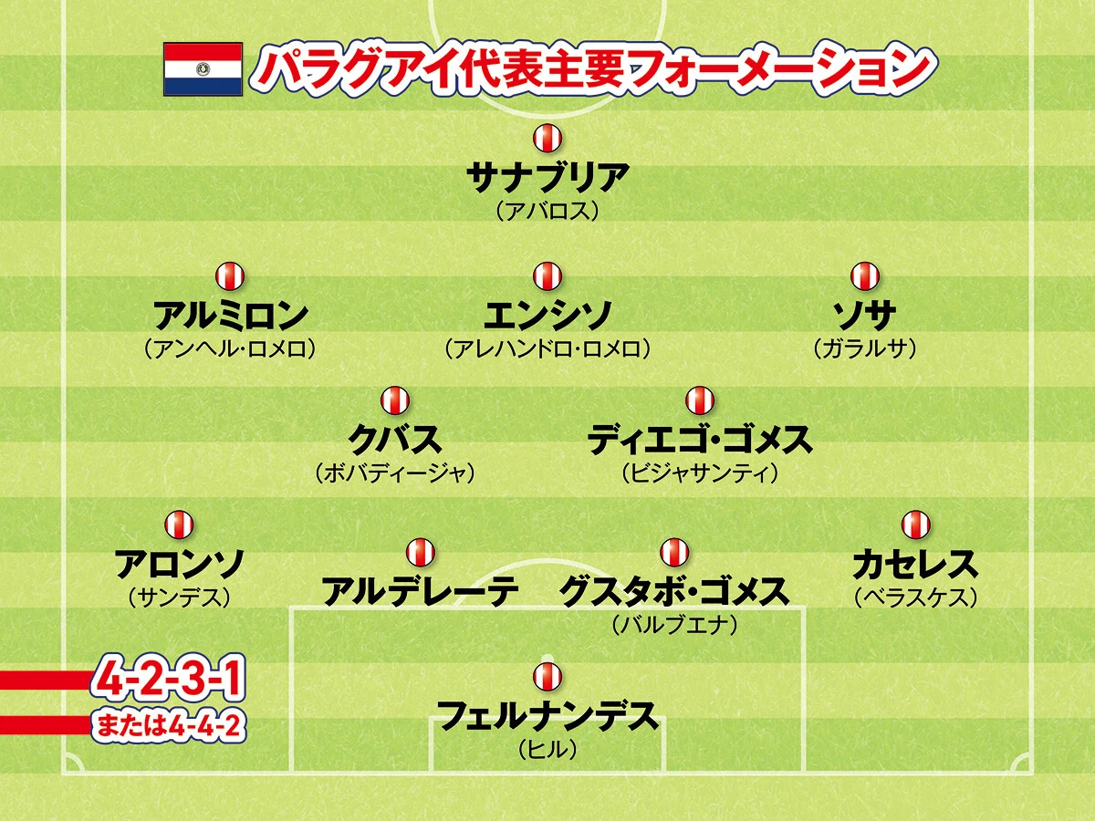サッカー,ワールドカップ,Ｗ杯,FIFAワールドカップ,FIFAワールドカップ2026,北中米ワールドカップ,パラグアイ代表
