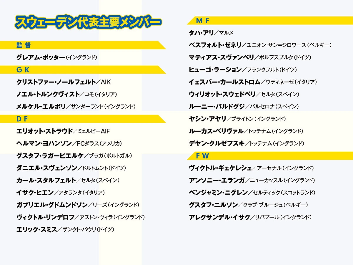 サッカー,ワールドカップ,Ｗ杯,FIFAワールドカップ,FIFAワールドカップ2026,北中米ワールドカップ,スウェーデン代表