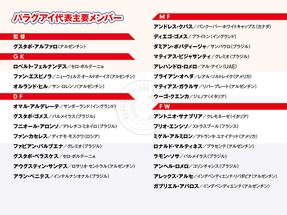 サッカー,ワールドカップ,Ｗ杯,FIFAワールドカップ,FIFAワールドカップ2026,北中米ワールドカップ,パラグアイ代表