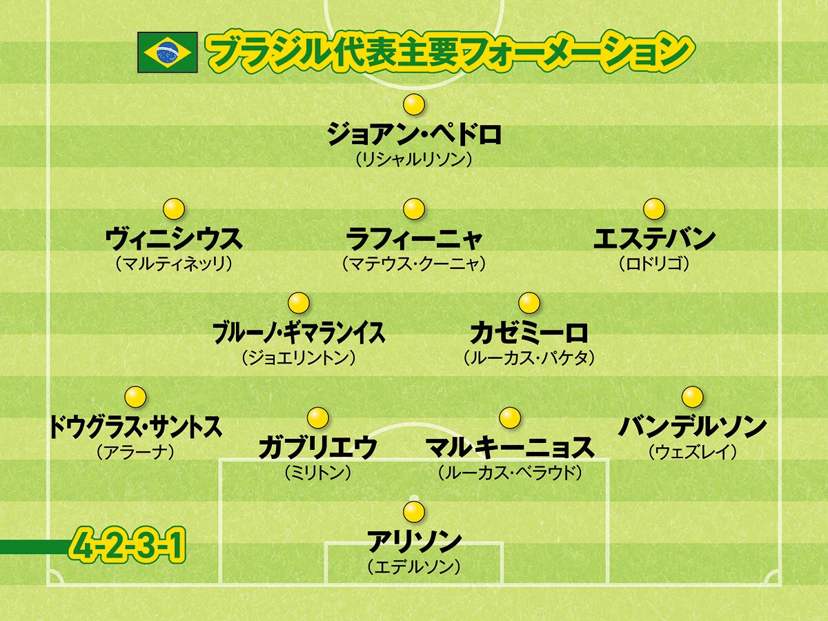 サッカー,ワールドカップ,Ｗ杯,FIFAワールドカップ,FIFAワールドカップ2026,北中米ワールドカップ,ブラジル代表