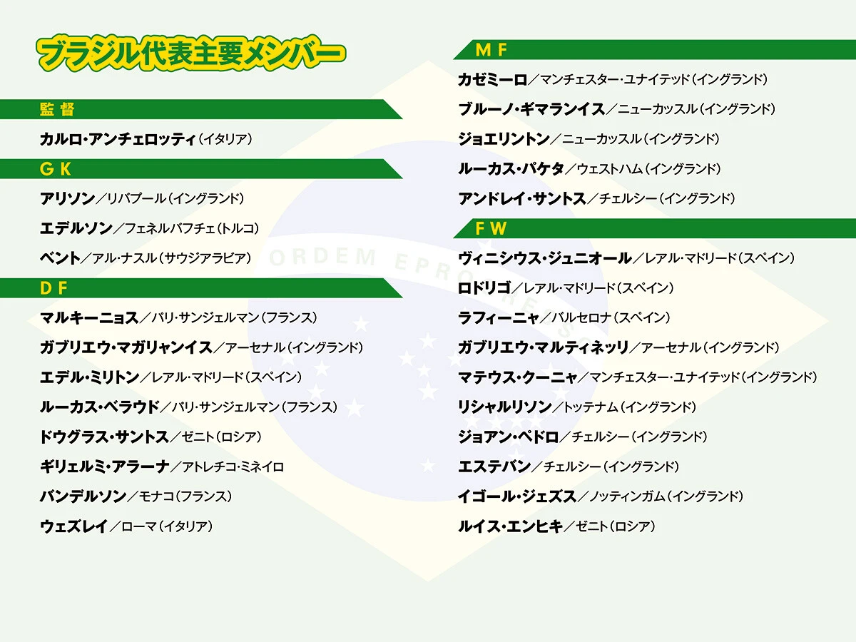 サッカー,ワールドカップ,Ｗ杯,FIFAワールドカップ,FIFAワールドカップ2026,北中米ワールドカップ,ブラジル代表