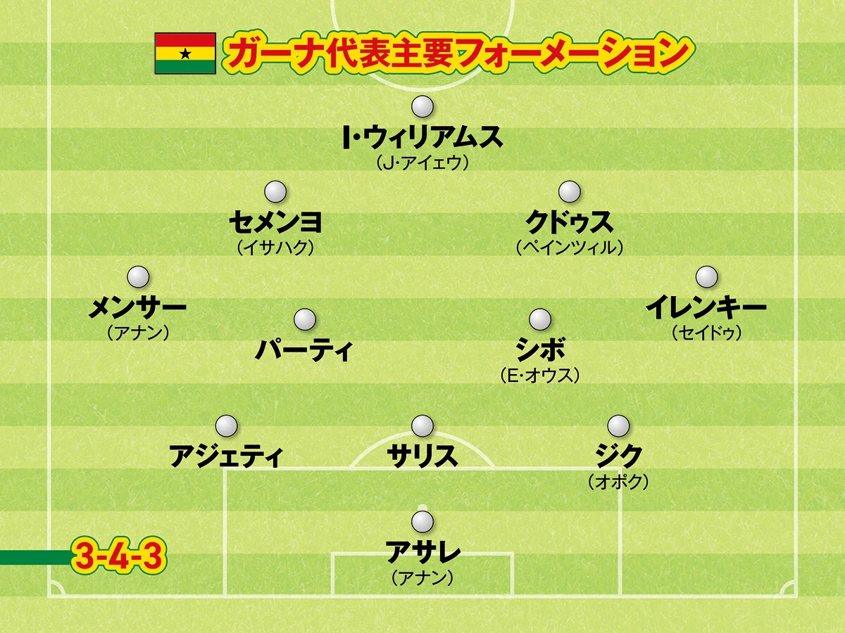 サッカー,ワールドカップ,Ｗ杯,FIFAワールドカップ,FIFAワールドカップ2026,北中米ワールドカップ,ガーナ代表